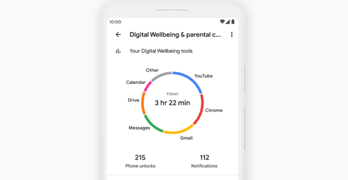 Vilken app använder du mest?