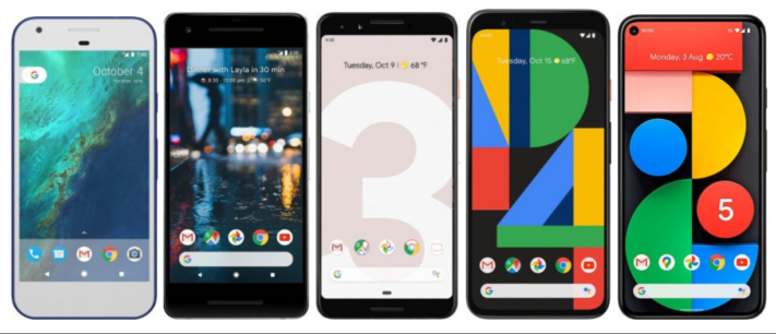 Vad är anledningen till Googles begränsade telefonlanseringar?