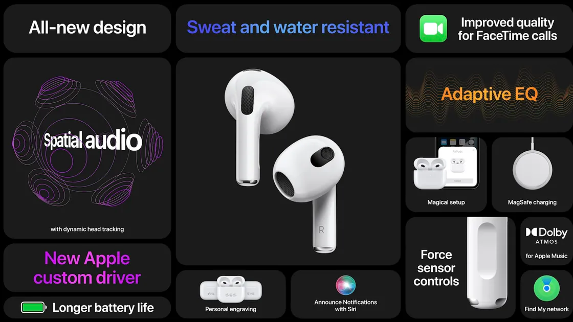 Fitness Gamle tider Nogen Apple har presenterat tredje generationens AirPods - Swedroid