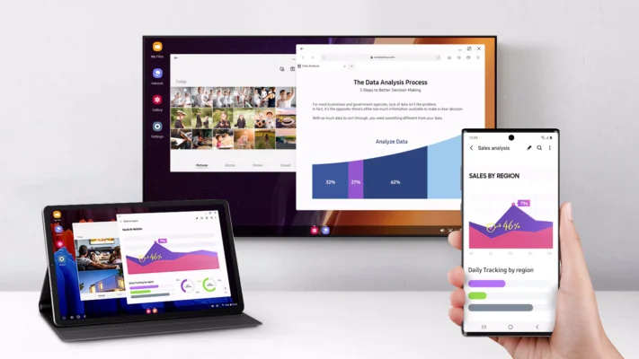 Android kan få ett separat desktop-läge